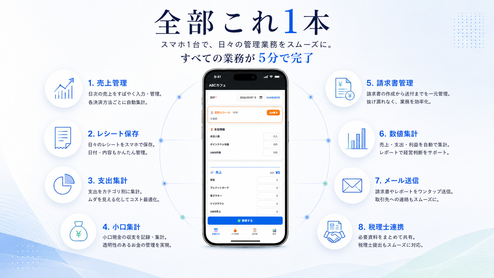 全部これ1本 スマホ1台で日々の管理業務をスムーズに